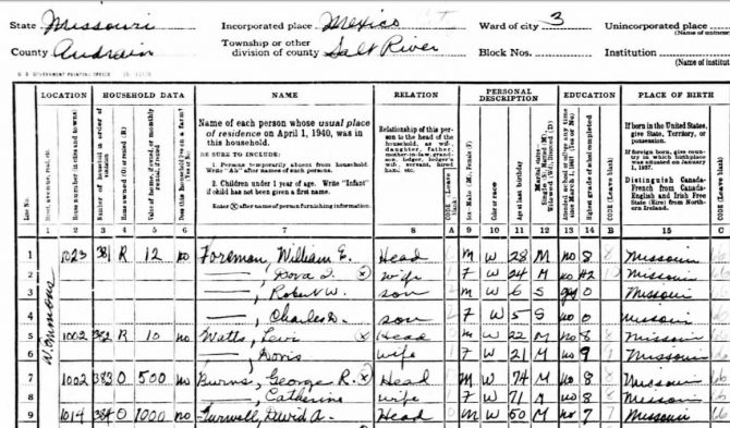 Informants indicated in 1940 Census