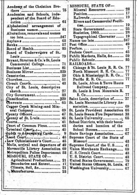 Table of Contents from Campbell &; Richardson’s Business Directory (1863)